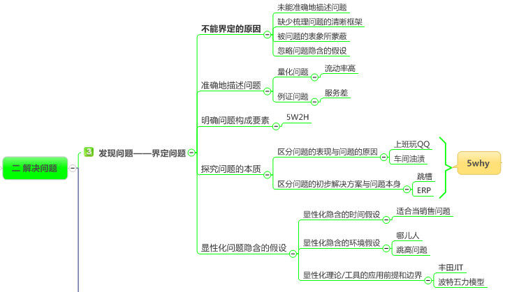 重磅推荐!比高效阅读更有效的3个方法!(文章篇幅长但看完绝对有帮助)