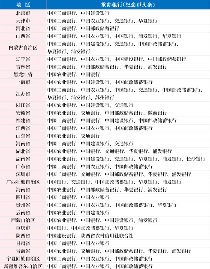 蛇年纪念币预约银行