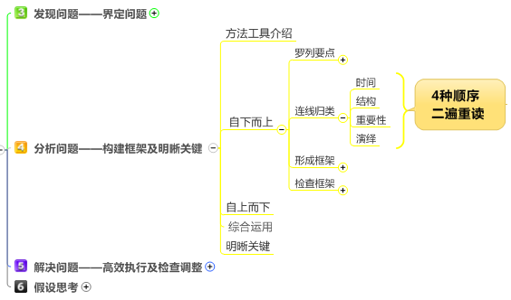 重磅推荐！比高效阅读更有效的3个方法！（文章篇幅长但看完绝对有帮助）