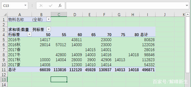 如何使用Excel做数据透视表？3分钟教会你！