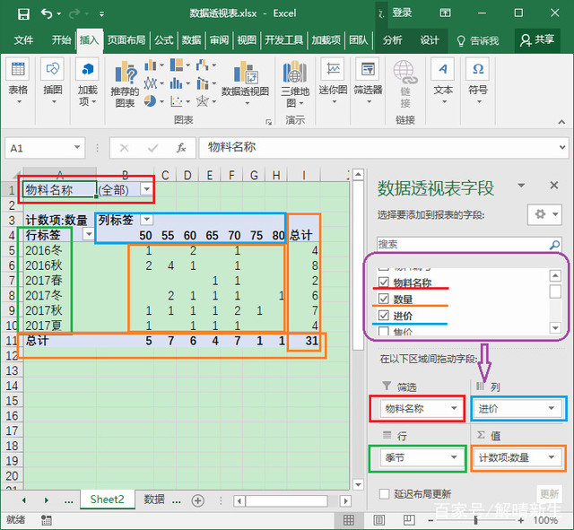 如何使用Excel做数据透视表？3分钟教会你！