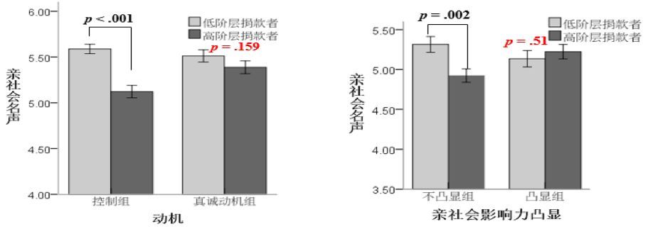 为什么明星捐款遭骂名,而拾荒者捐款获美名?