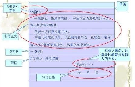 写书信的正确格式图解
