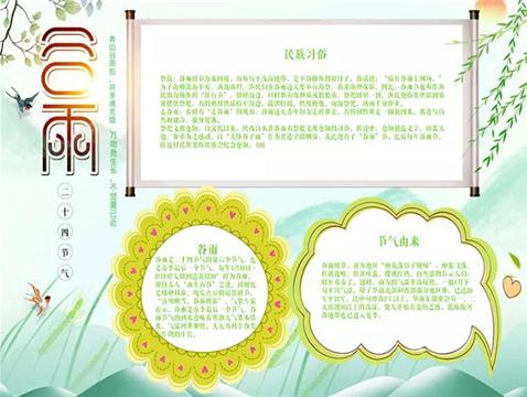 小学24节气谷雨手抄报图片_谷雨时节手抄报内容